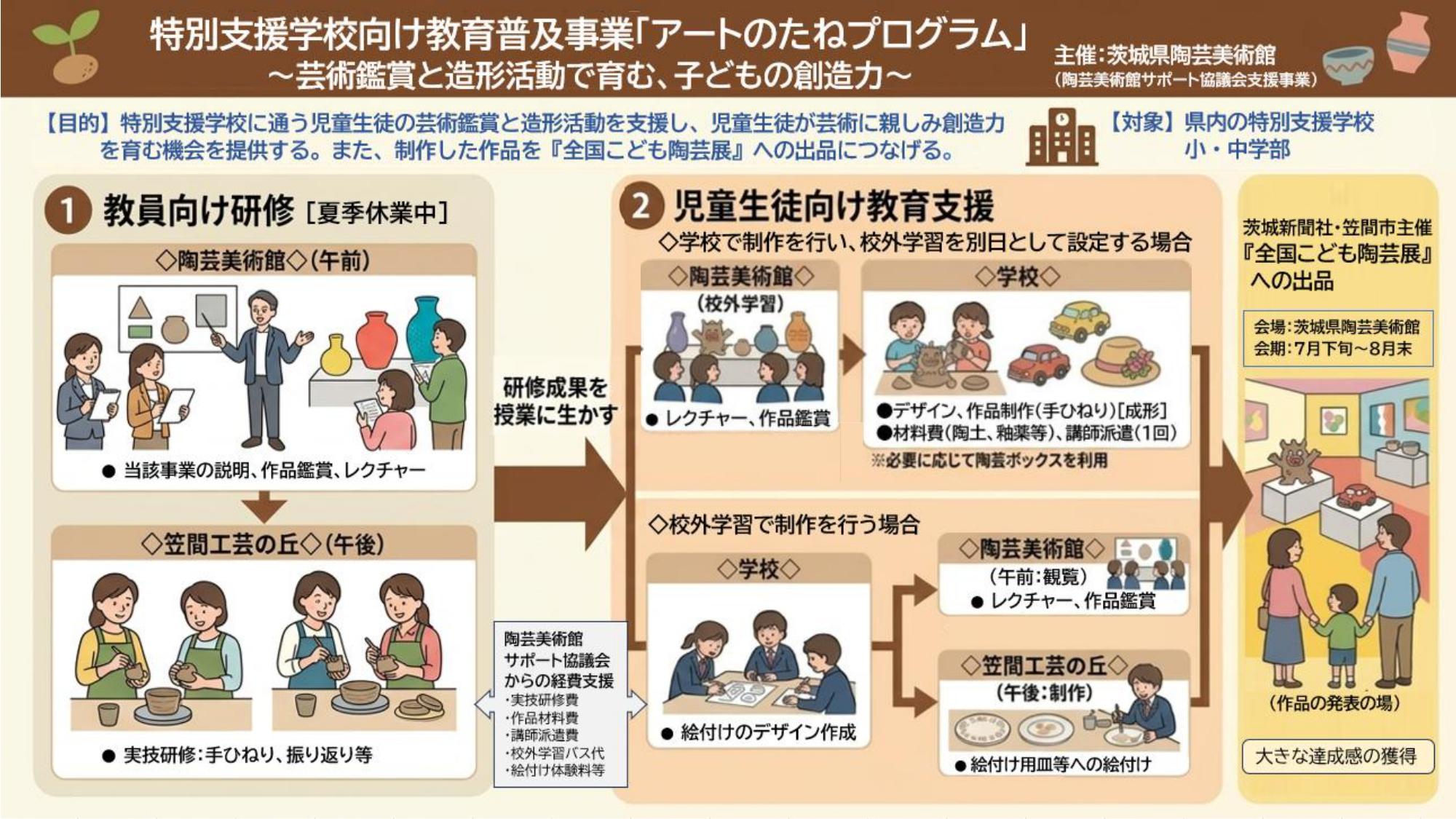 アートのたねプログラム アートのたねプログラム